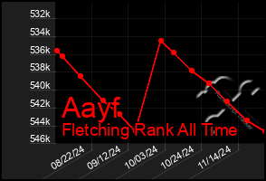 Total Graph of Aayf