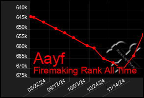 Total Graph of Aayf