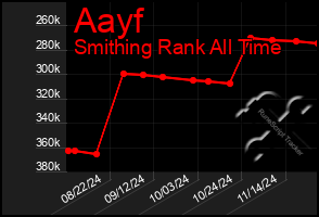 Total Graph of Aayf