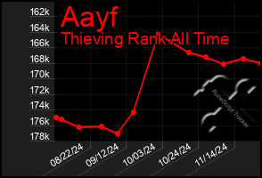 Total Graph of Aayf