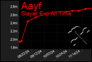 Total Graph of Aayf