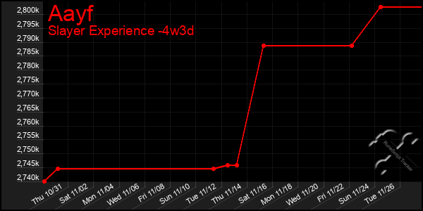 Last 31 Days Graph of Aayf