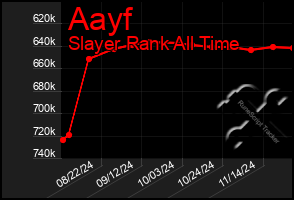 Total Graph of Aayf