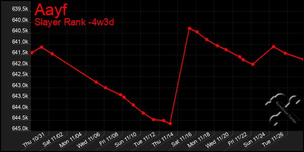 Last 31 Days Graph of Aayf