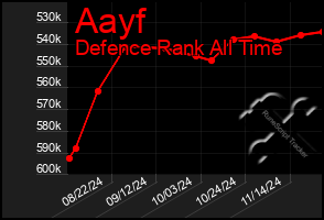 Total Graph of Aayf