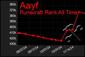 Total Graph of Aayf