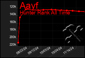 Total Graph of Aayf