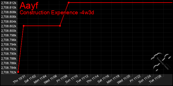 Last 31 Days Graph of Aayf