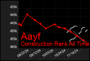 Total Graph of Aayf