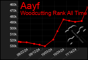 Total Graph of Aayf