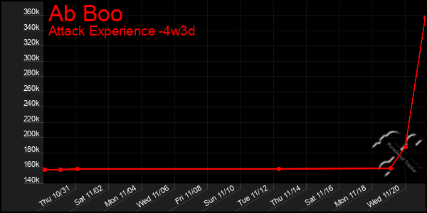 Last 31 Days Graph of Ab Boo