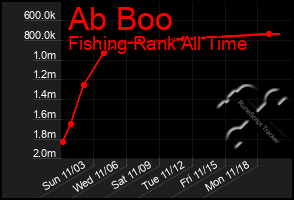 Total Graph of Ab Boo