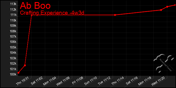 Last 31 Days Graph of Ab Boo