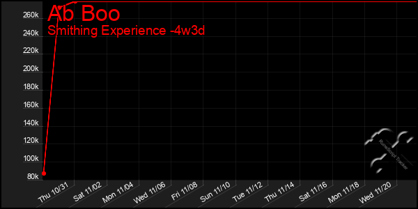 Last 31 Days Graph of Ab Boo