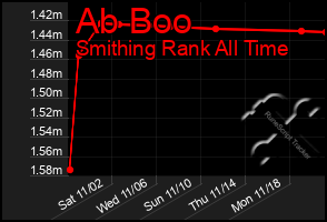 Total Graph of Ab Boo