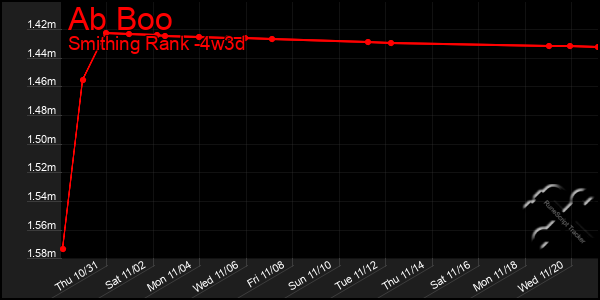 Last 31 Days Graph of Ab Boo