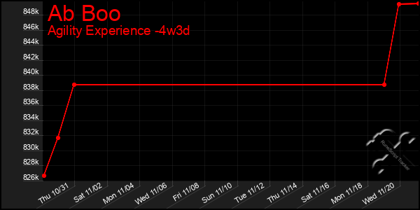 Last 31 Days Graph of Ab Boo