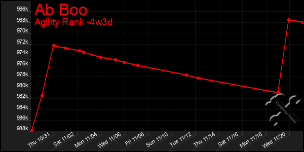 Last 31 Days Graph of Ab Boo