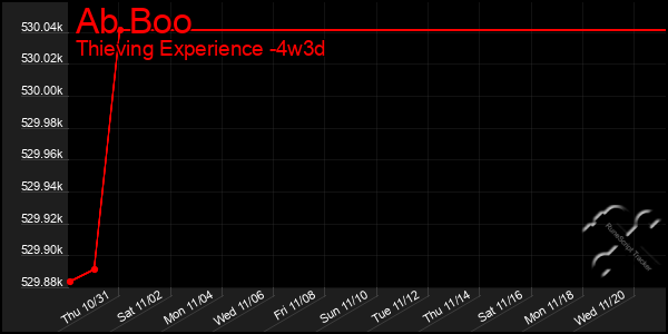 Last 31 Days Graph of Ab Boo