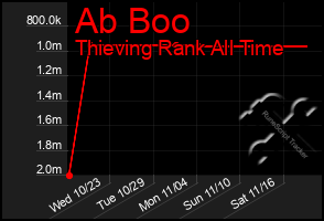 Total Graph of Ab Boo