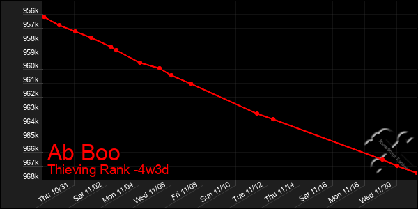 Last 31 Days Graph of Ab Boo