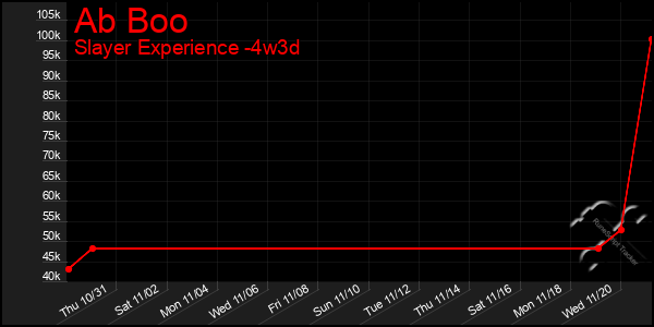 Last 31 Days Graph of Ab Boo