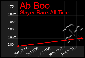 Total Graph of Ab Boo