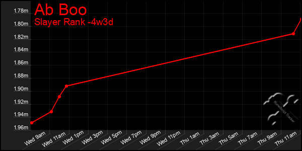 Last 31 Days Graph of Ab Boo