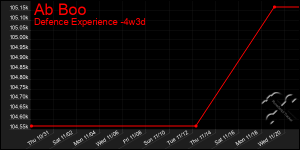 Last 31 Days Graph of Ab Boo