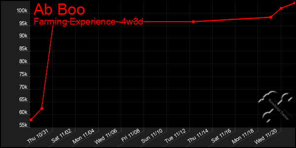 Last 31 Days Graph of Ab Boo