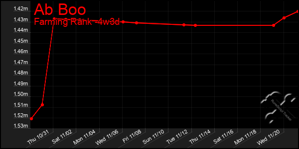 Last 31 Days Graph of Ab Boo