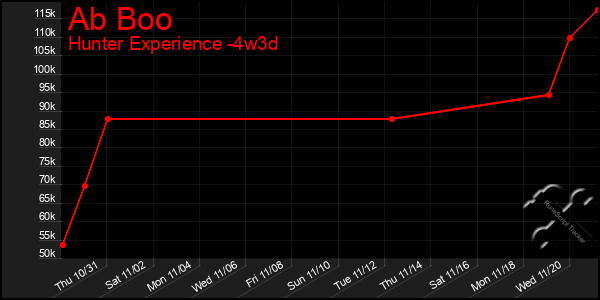 Last 31 Days Graph of Ab Boo