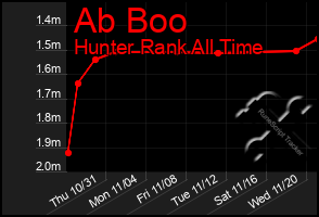 Total Graph of Ab Boo