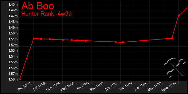 Last 31 Days Graph of Ab Boo