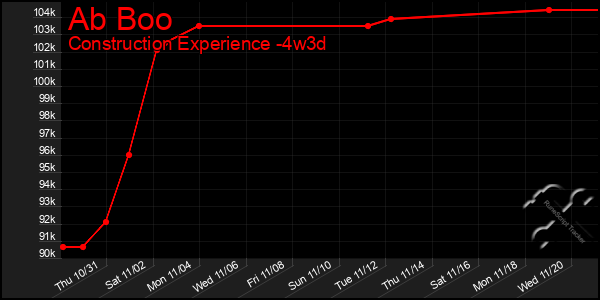 Last 31 Days Graph of Ab Boo