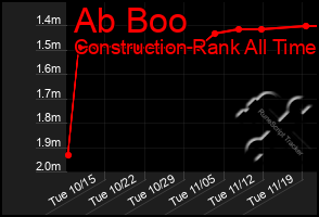 Total Graph of Ab Boo