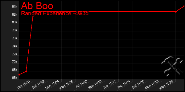 Last 31 Days Graph of Ab Boo