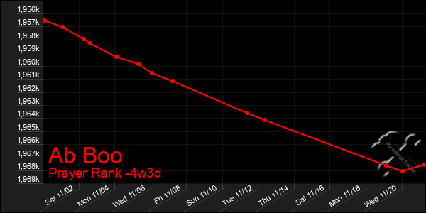 Last 31 Days Graph of Ab Boo