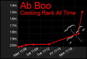 Total Graph of Ab Boo