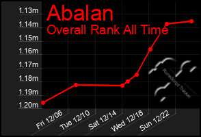 Total Graph of Abalan