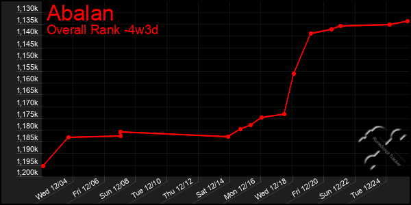 Last 31 Days Graph of Abalan