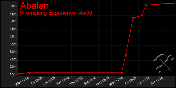 Last 31 Days Graph of Abalan