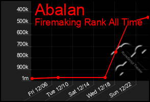 Total Graph of Abalan