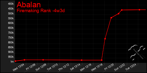 Last 31 Days Graph of Abalan