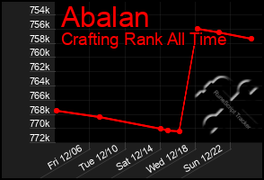 Total Graph of Abalan