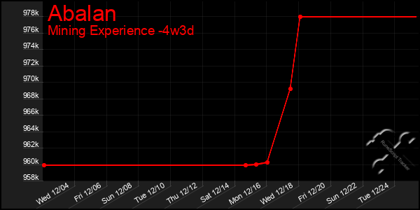 Last 31 Days Graph of Abalan