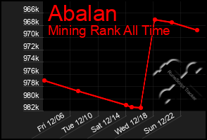 Total Graph of Abalan