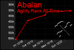 Total Graph of Abalan