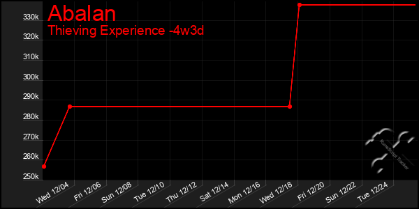 Last 31 Days Graph of Abalan