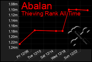 Total Graph of Abalan